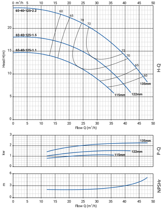 NBW-65-40-125.png