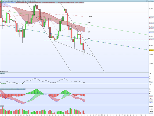 DJI-Daily