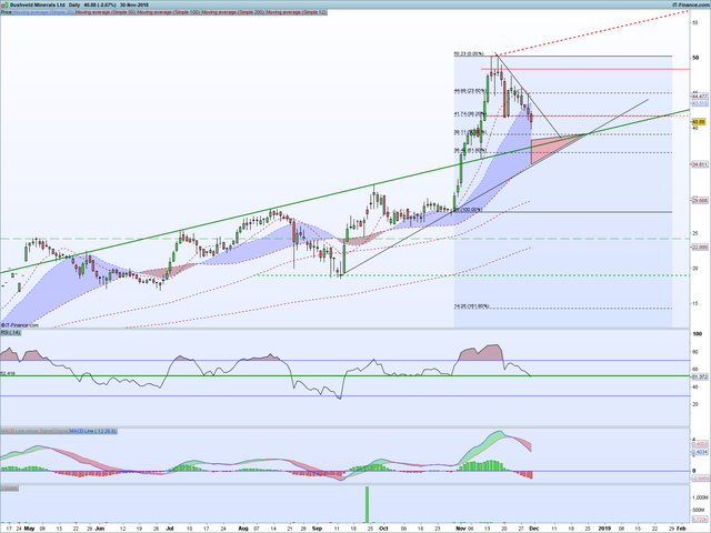 BMNB-Daily
