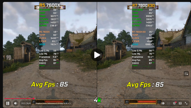 4k