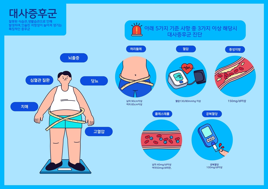 혈당 관리 습관