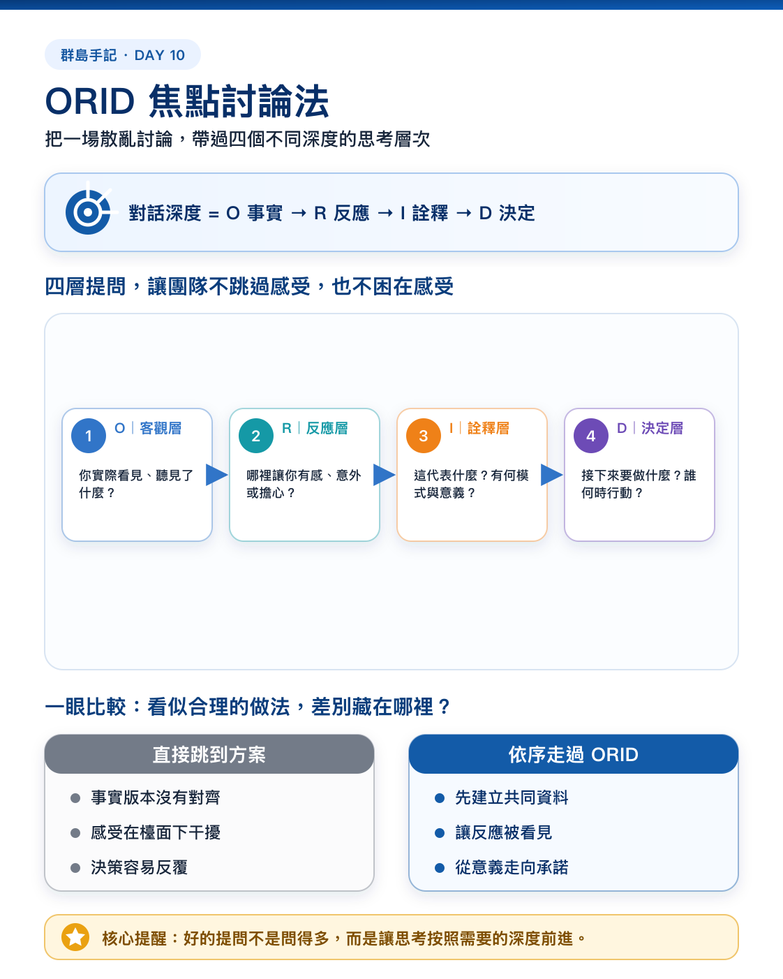 Day 10 資訊圖