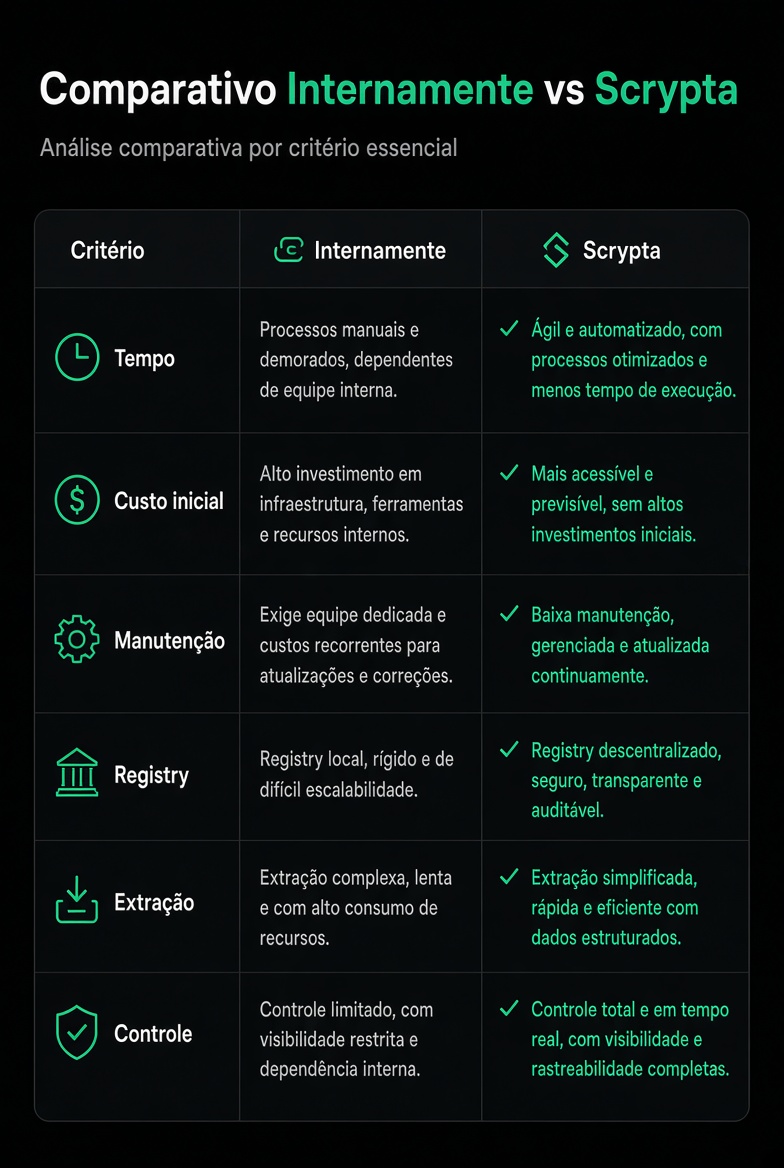 Dois caminhos legítimos