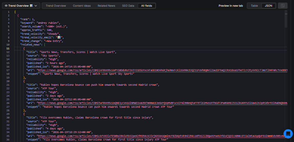 Actor Output Example