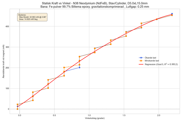 runid-1750861078-source-COM5-content-static-ids-all-type-plot-1