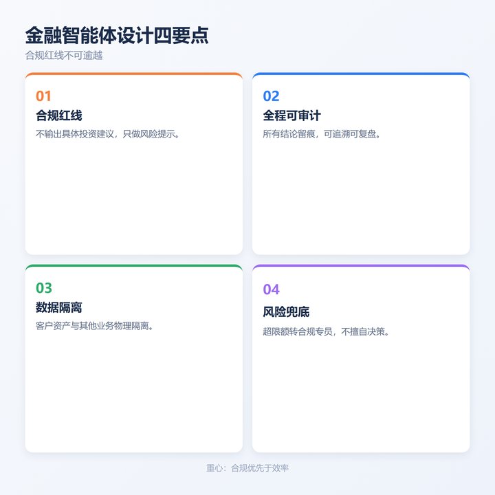 金融智能体设计四要点