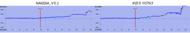 R16 G04 comparison.png