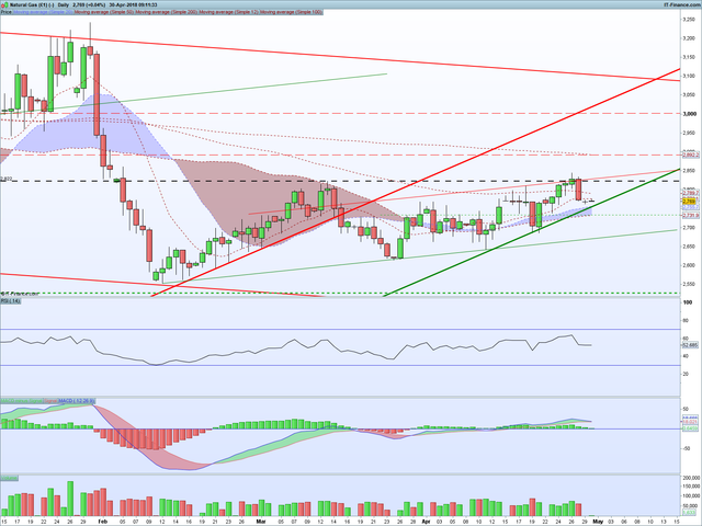 NG Daily