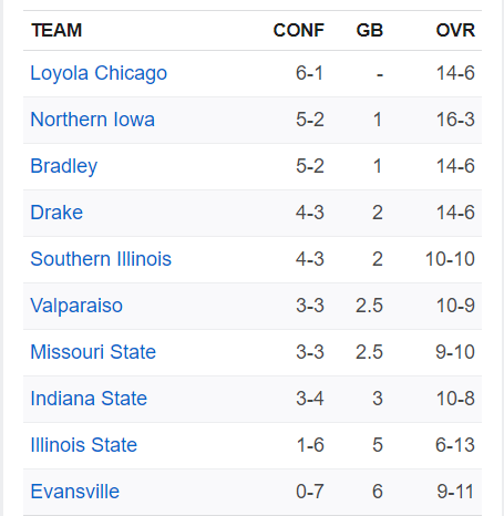 mvc-standings