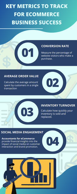 Tracking key metrics is the cornerstone of eCommerce success. The collaboration with accountants elevates this process by providing a financial lens through which businesses can gain deeper insights, make informed decisions, and pave the way for sustained growth in the competitive eCommerce landscape. To know more visit here https://www.esenshi.com/