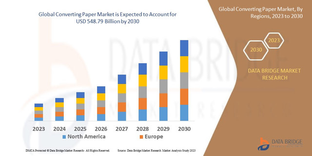 Converting-Paper-Market
