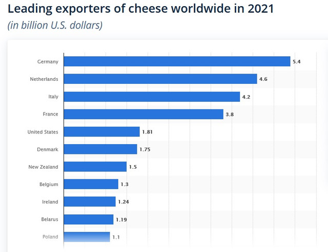 Cheese