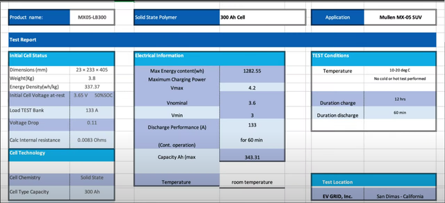 EV-Grid-Mullen-Battery-Test-Result