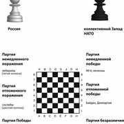 схема геополитических шахмат