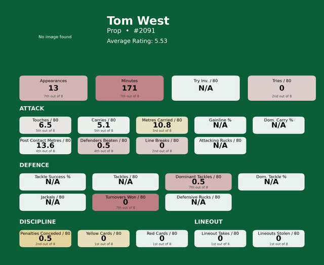 Prop Tom West card.png
