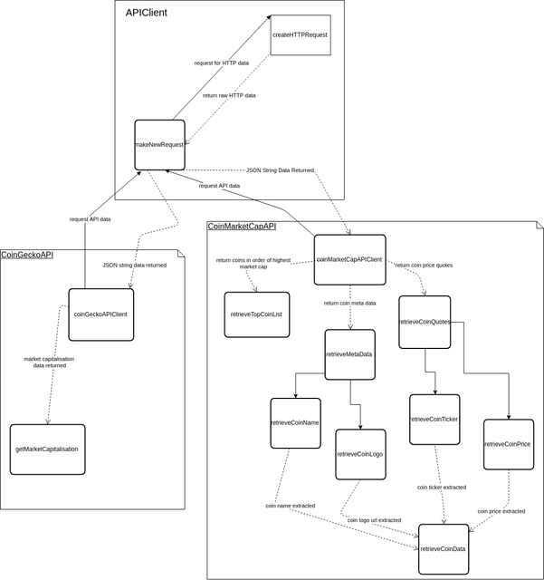 APIStructure-Diagram.png