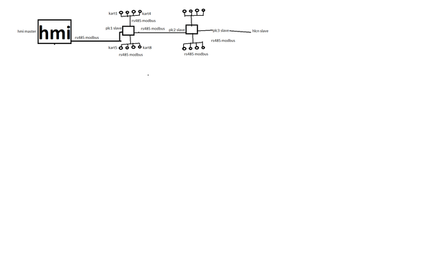 modbus