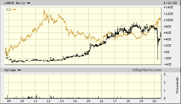 LAACZvs-GLD2.gif