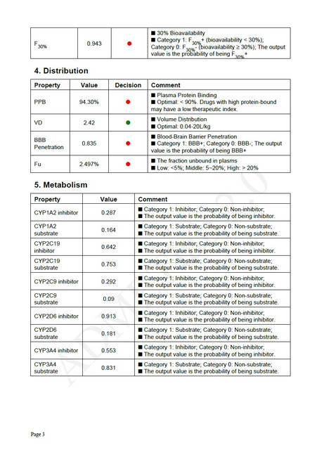 ADMETlab3 7