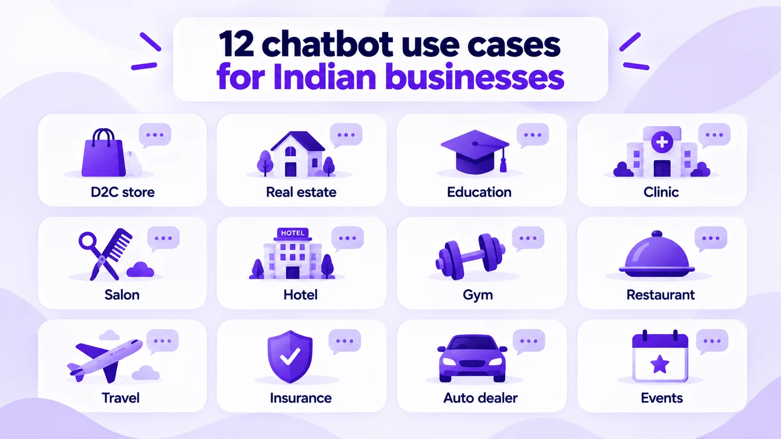 12 WhatsApp chatbot use cases for Indian businesses, from D2C stores and clinics to auto dealers and events