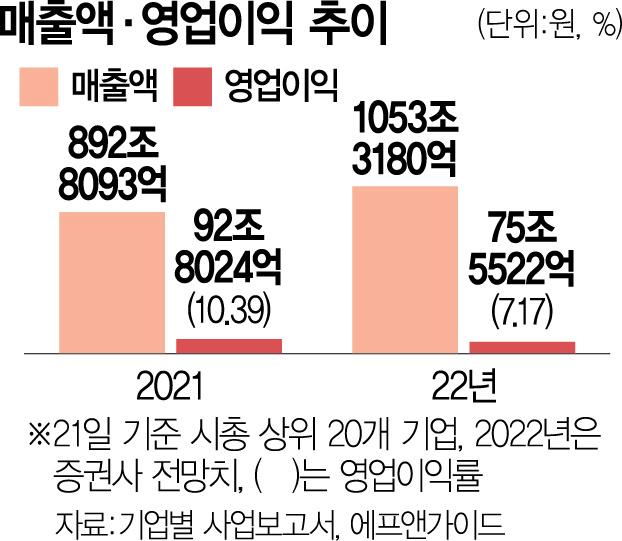 sk하이닉스 실적