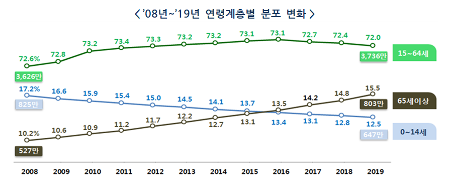 독감 예방접종