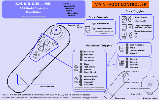SHADOW-MD-Foot-Controller-1024x643.png