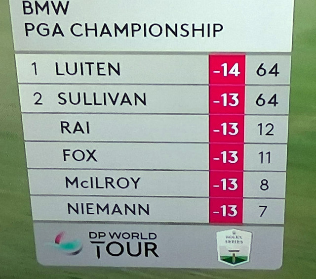 leaderboard