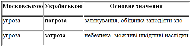 п