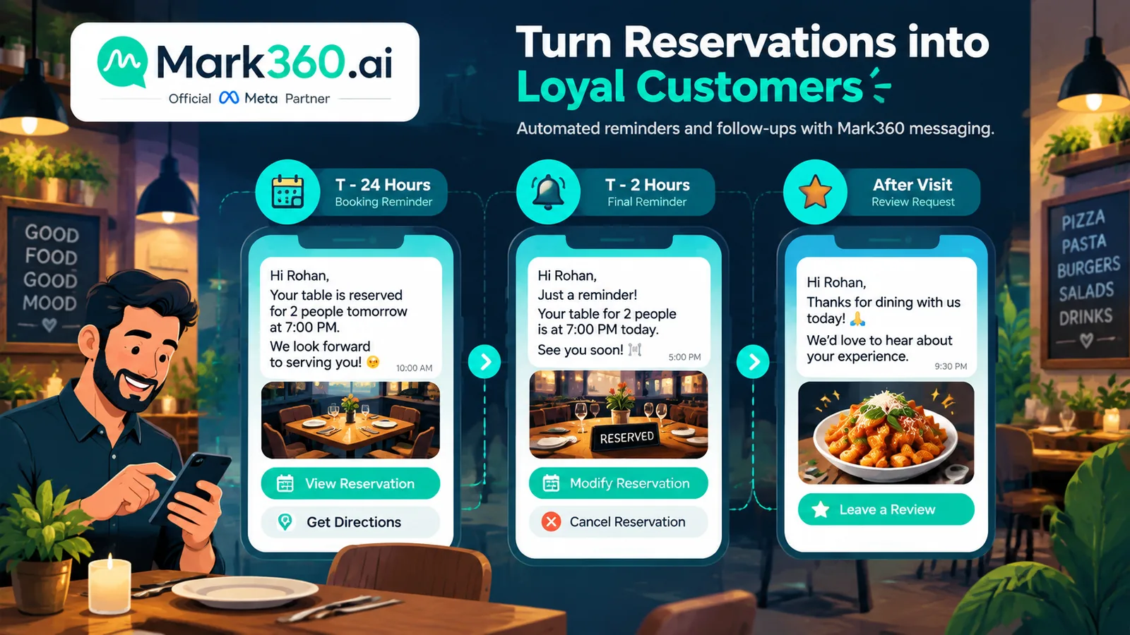 Restaurant reservation WhatsApp drip confirm T-24h T-2h and review request