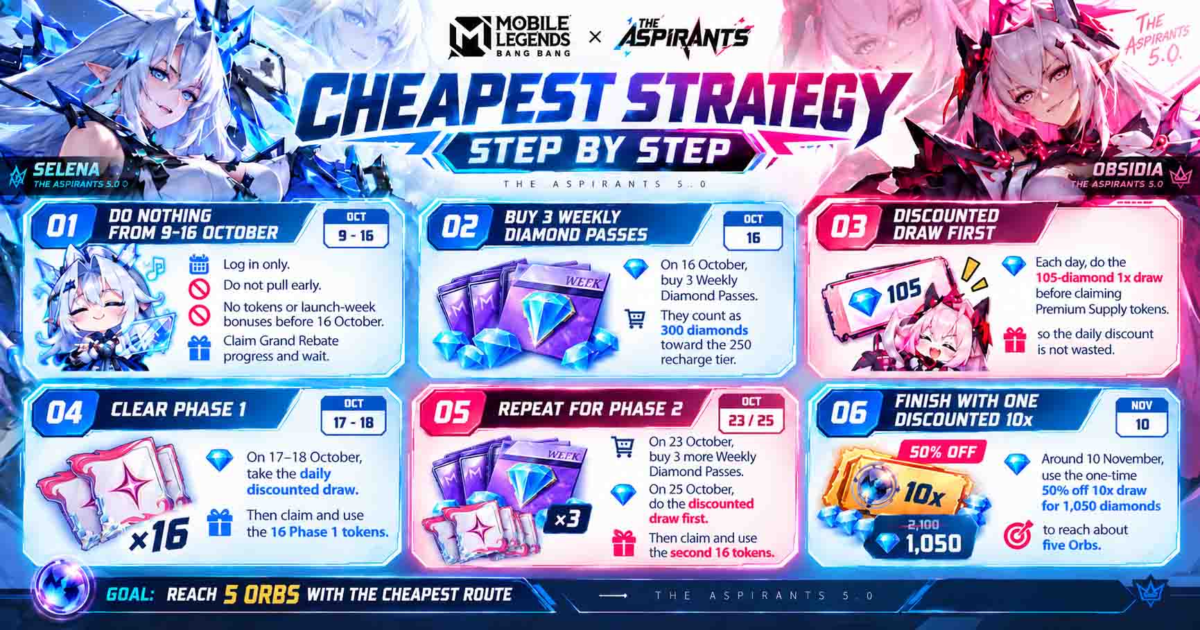 MLBB Aspirants 5.0 cheapest strategy Weekly Diamond Pass free tokens