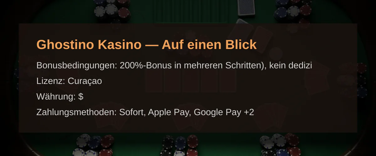 Ghostino Kasino — Auf einen Blick Ghostino Kasino — Auf einen Blick