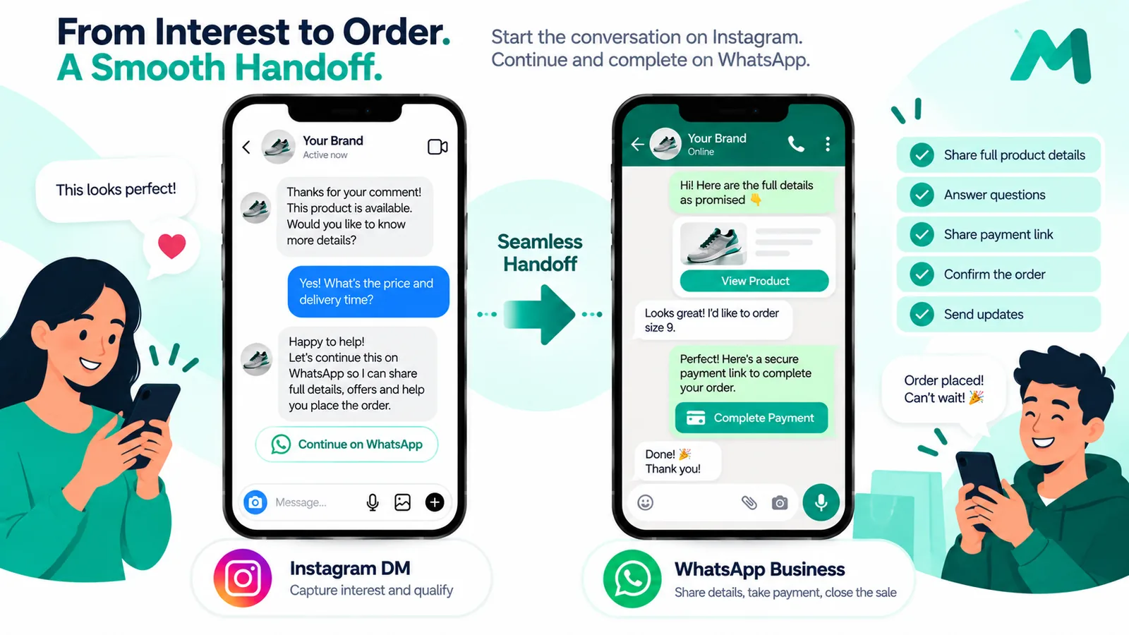 Instagram capture meets WhatsApp conversion