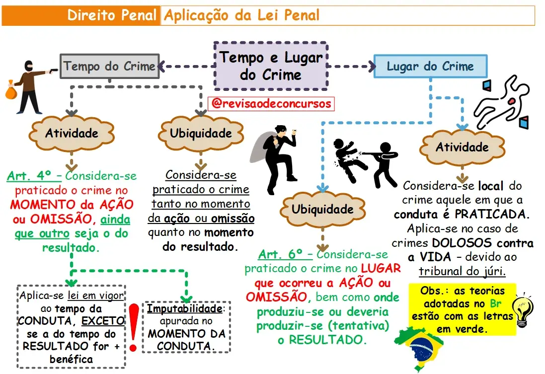 Mapa Mental