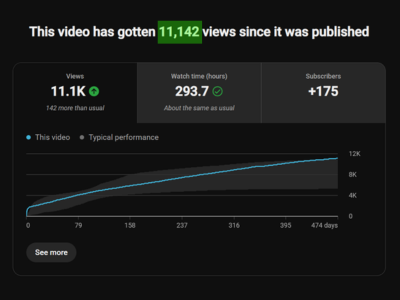 YouTube views 6