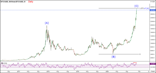 btcusd-d-311220