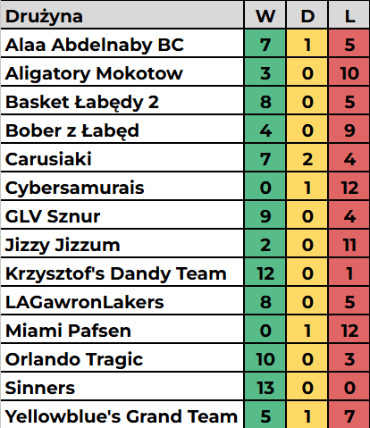 gw3-bilans.png
