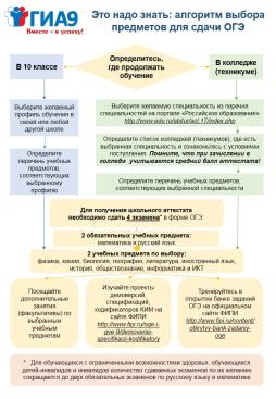 Памятка алгоритм выбора предметов для сдачи ОГЭ