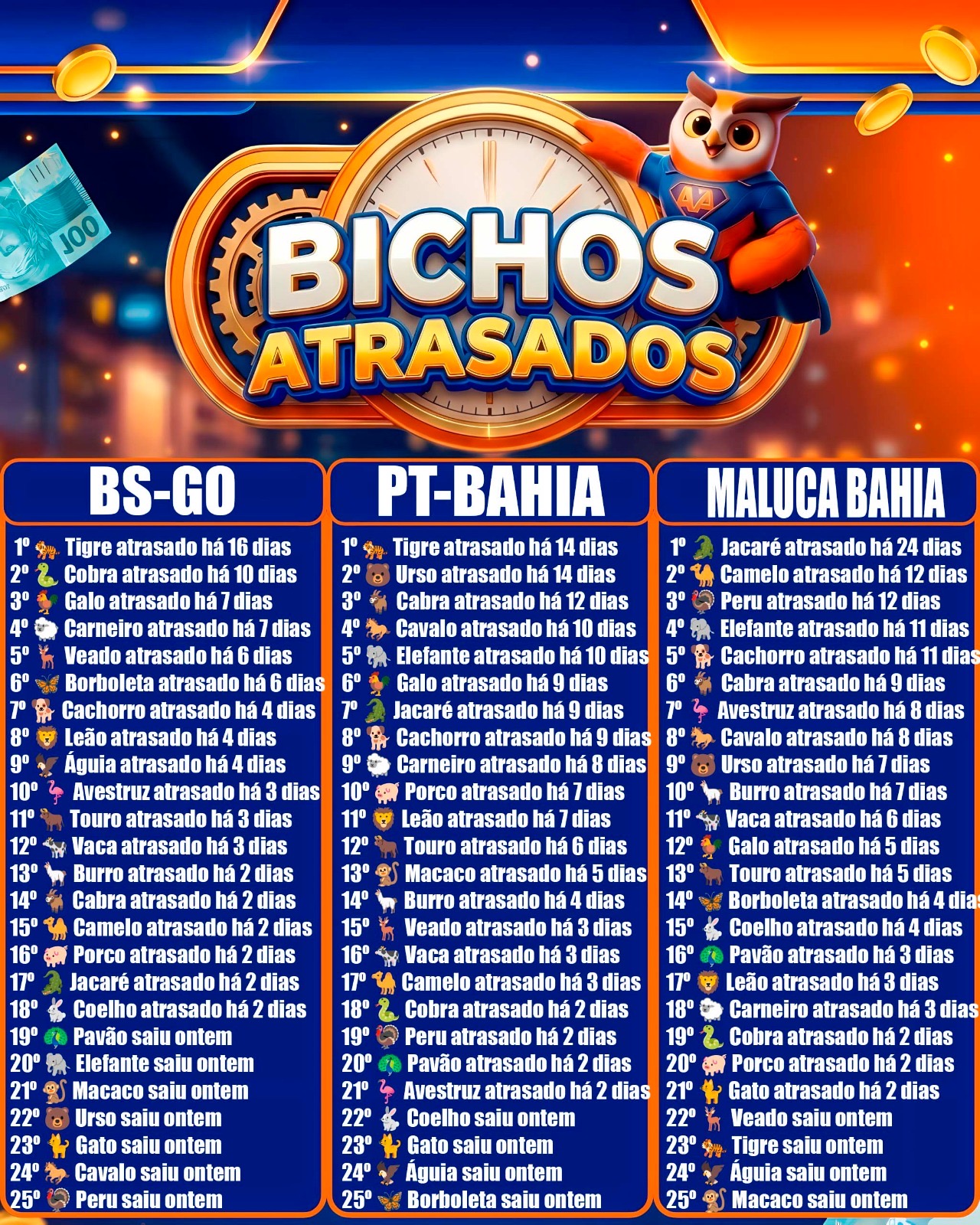 Atrasados do Dia
