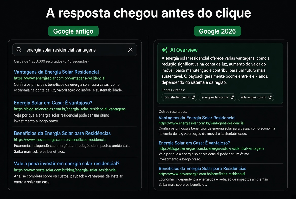 Google antigo vs Google 2026: a resposta chegou antes do clique