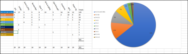 Tactics-Distribution