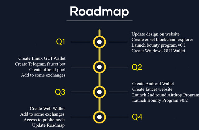 Roadmap2020-complete