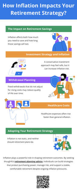 Inflation plays a powerful role in shaping retirement outcomes. Without accounting for rising costs, even well-funded plans can lose effectiveness over time. By seeking thoughtful retirement planning advice, individuals can build strategies that protect purchasing power, manage risk, and support a stable, comfortable retirement despite ongoing inflation pressures. To know more visit here https://www.straighttalkcpas.com/retirement-planning-services/