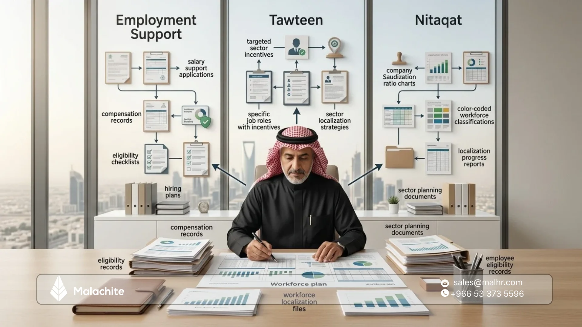 توطين هدف أم دعم التوظيف: ما الفرق بينهما؟