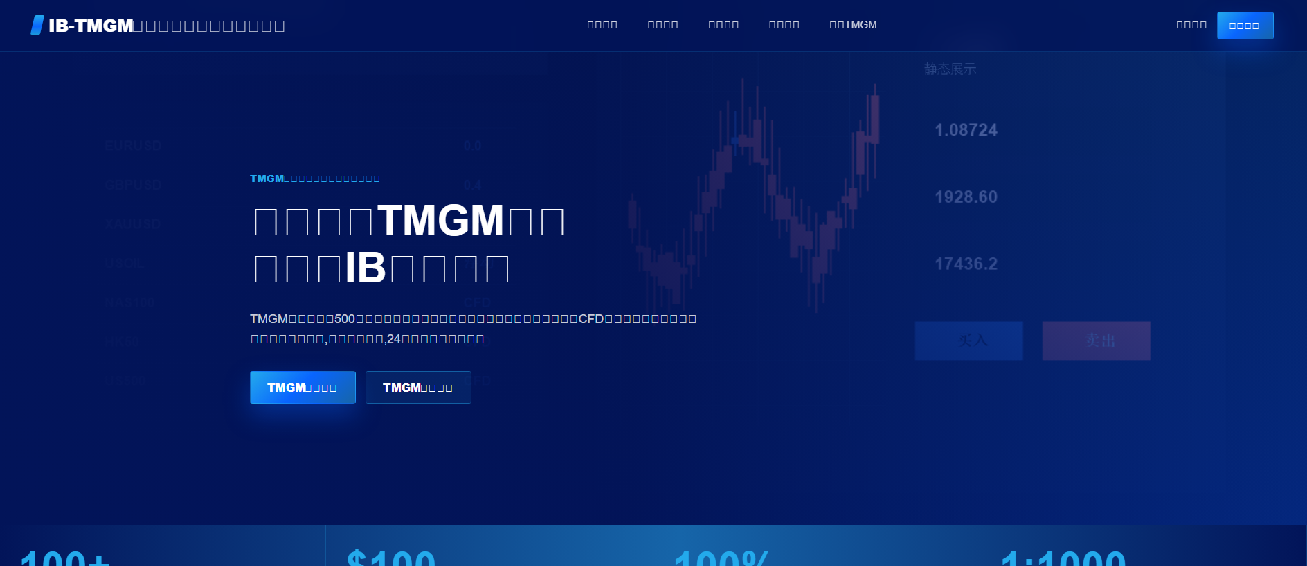 Stored capture of tmgmcntrade.com