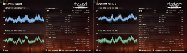 HZD