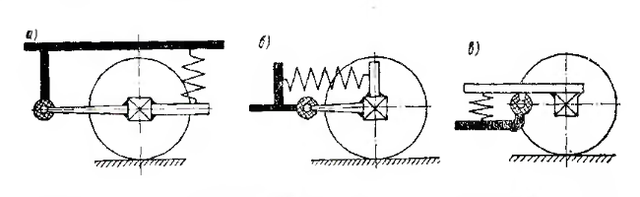 Sp fs sh3 2
