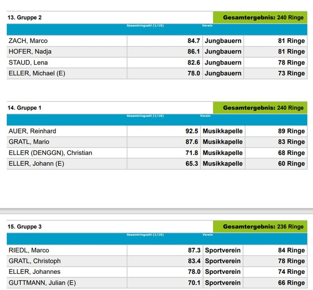 Gruppen05