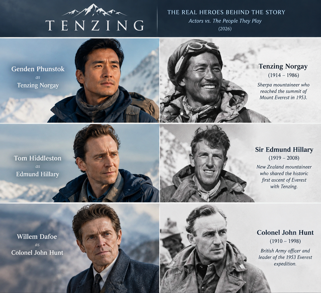 Tenzing Actors Behind the Heroes Copy