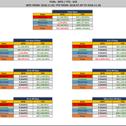 2018-11-26-SCR-PUR-Report-Stats-Rep-wo-Ranks-MTD-YTD-Diff